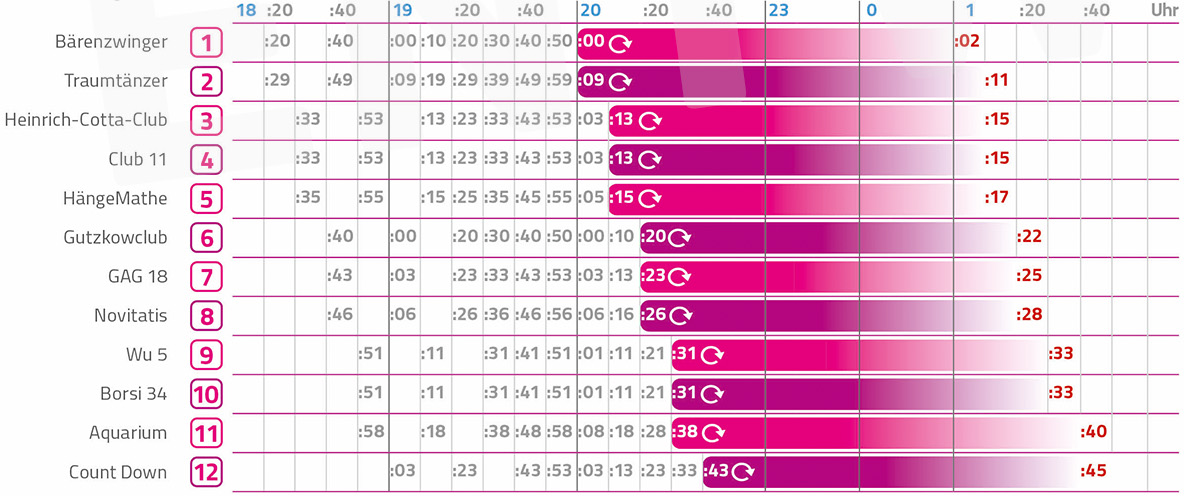 Busfahrplan