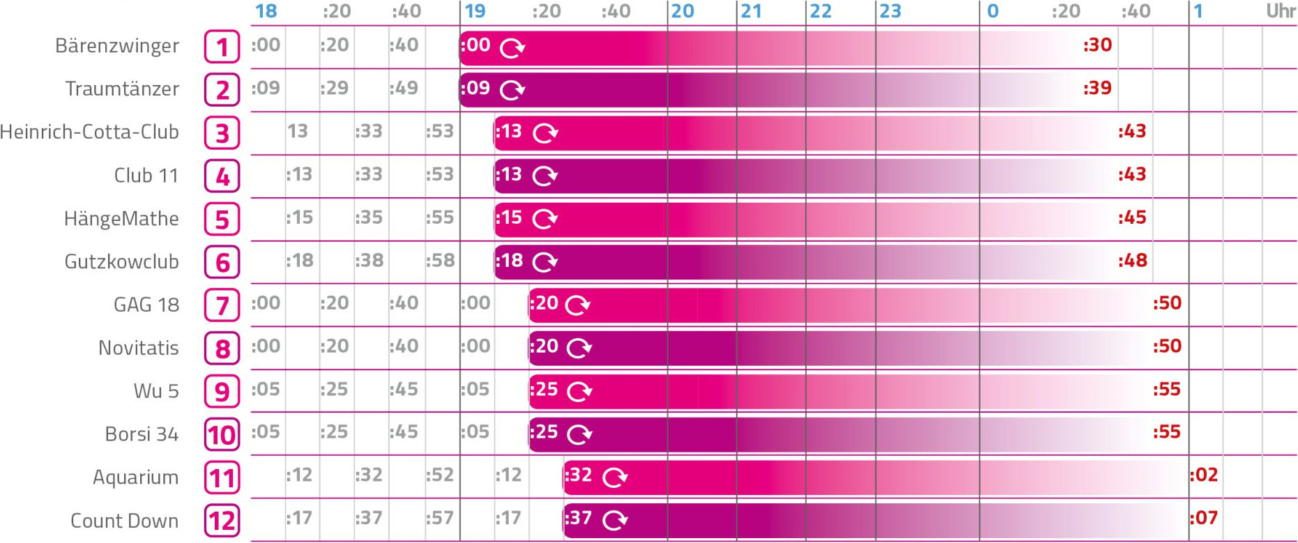 Busfahrplan